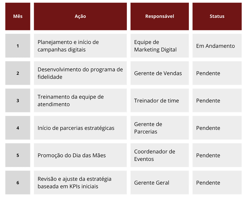 Liderança Estratégica